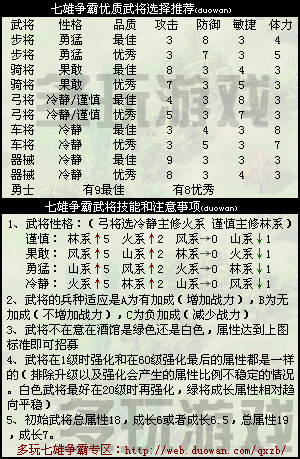 七雄爭霸武將選擇圖 七雄爭霸武將選擇攻略