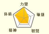 天生技能