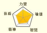 天生技能