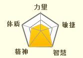 天生技能