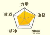 天生技能