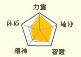 天生技能