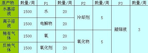 點(diǎn)擊查看大圖