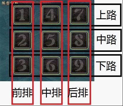 East月之盟独家揭秘：降龙十八掌阵型初级破解