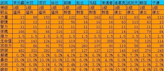 天地英雄橙将
