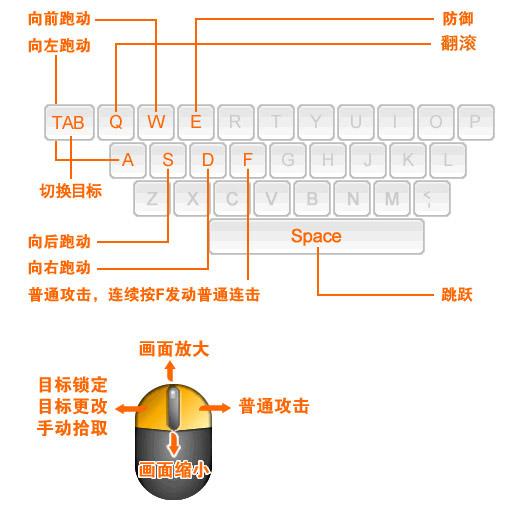 游戏操作