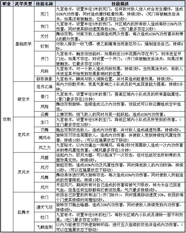 双刺技能