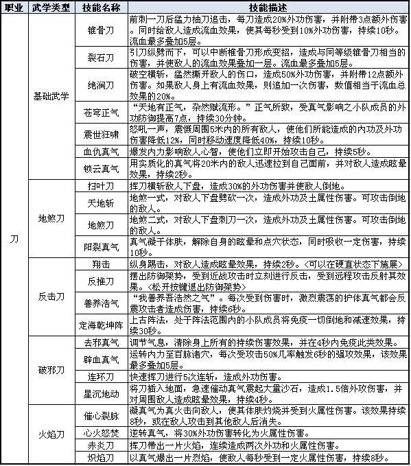 刀技能