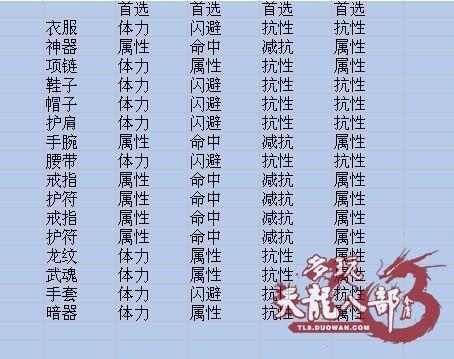 浅淡武当：天龙八部3的群战王者分析