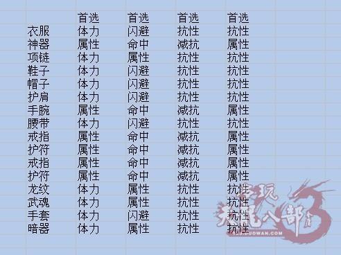 浅淡武当：天龙八部3的群战王者分析