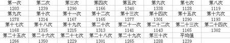 梦幻西游盘龙壁的防御测试 5