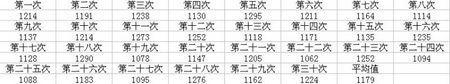 梦幻西游盘龙壁的防御测试 9