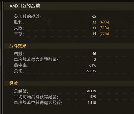 法国中型线完结心得，1-9级车性能小评