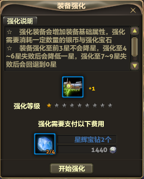 强化