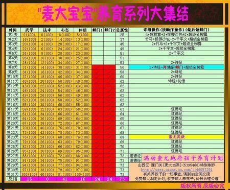 →麦大宝宝←孩子养育计划总汇之【满功蚩尤地府】3