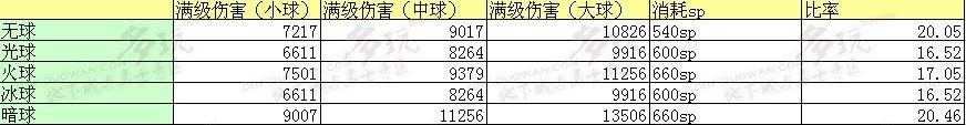 详细攻略 为您解读战法刷图技能与加点
