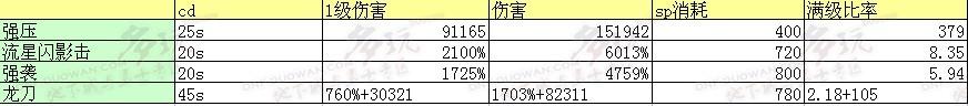 详细攻略 为您解读战法刷图技能与加点