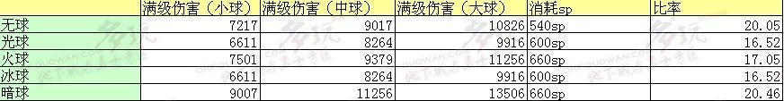 详细攻略 为您解读战法刷图技能与加点