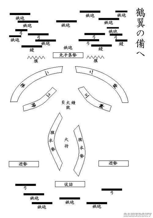 幕府将军2:全面战争—鹤翼阵