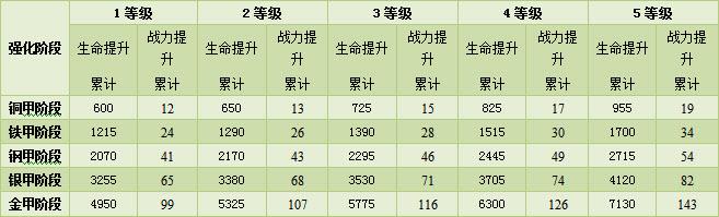生命才是最强战斗力 坦克大战机体强化全方位展示
