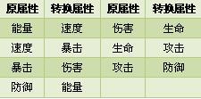 寶石=baby?!手把手教你養(yǎng)成坦克大戰(zhàn)三屬性寶石