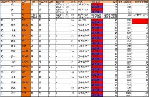 精靈傳說基因攻略