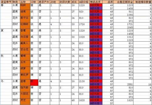 精靈傳說基因攻略