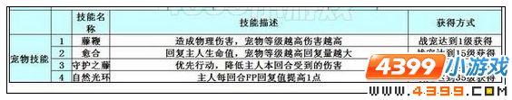 奥雅之光战宠全解析
