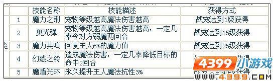 奥雅之光战宠全解析