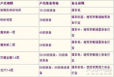 传奇国度