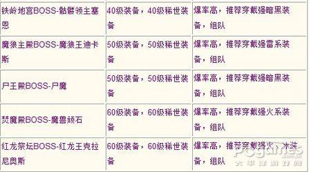 传奇国度