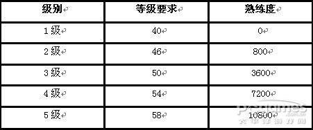 莲月双杀《传奇国度》战士必杀技能