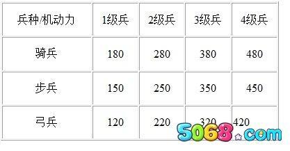 王朝霸域属性
