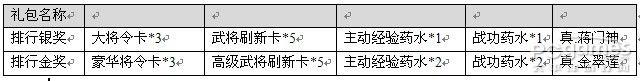 QQ水滸愚人節(jié)活動(dòng)攻略 QQ水滸愚人節(jié)活動(dòng)獎(jiǎng)勵(lì)