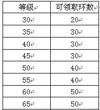 仙剑情百炼成仙任务介绍