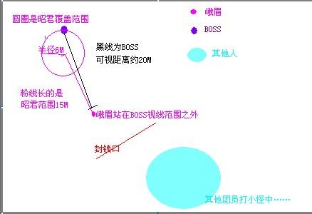 兵圣奇阵困难版完全攻略附无限血上限打法 