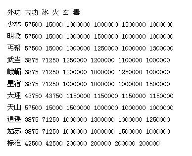 技術(shù)貼，解密天龍一些不為人知的小秘密