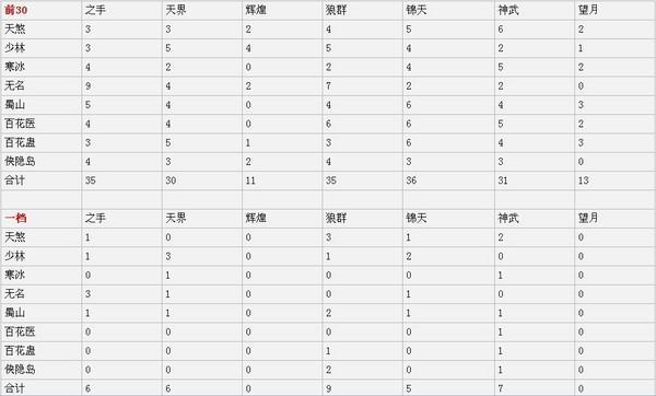 点击放大