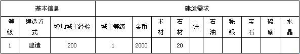 《地下城守護者OL》建筑 磚墻