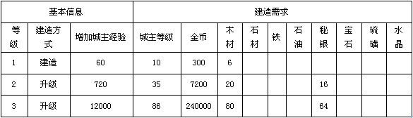 《地下城守護(hù)者OL》建筑 圖書館