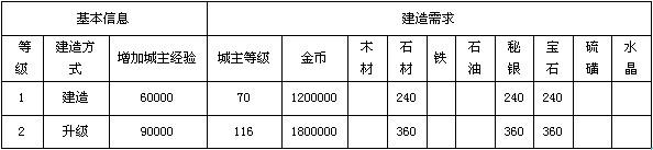 《地下城守護(hù)者OL》建筑 神殿