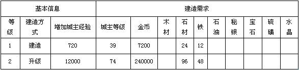 《地下城守護(hù)者OL》建筑 哨所