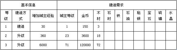 《地下城守护者OL》建筑 巢穴