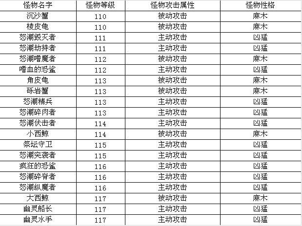 地图介绍《地下城守护者OL》亚特兰蒂斯