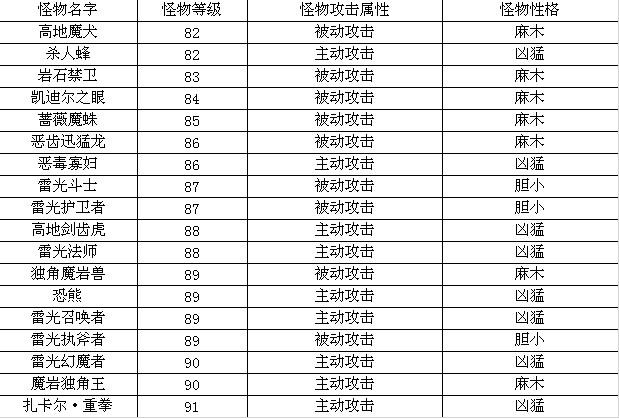 地圖介紹《地下城守護(hù)者OL》薰衣草高地