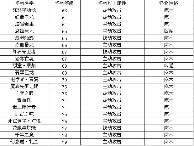 地圖介紹《地下城守護(hù)者OL》翡翠魔境