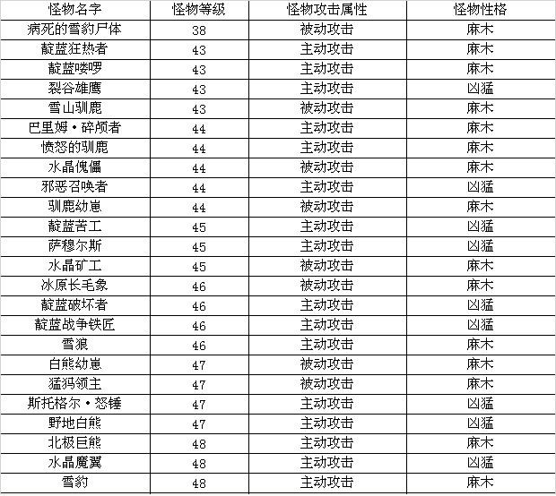 地圖介紹《地下城守護(hù)者OL》冰川裂谷