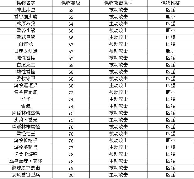 地圖介紹《地下城守護(hù)者OL》哀風(fēng)雪谷
