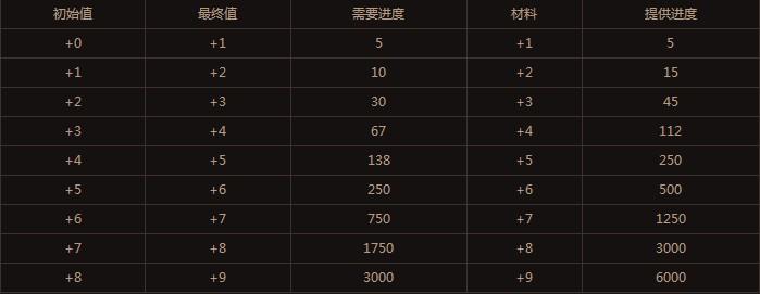 點(diǎn)擊放大
