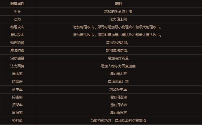 點擊放大